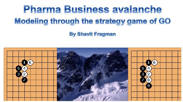 Pharma Business avalanche – A GO perspective